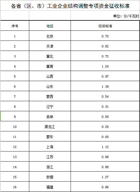 http://img01.bjx.com.cn/news/UploadFile/201601/2016012610354935.jpg