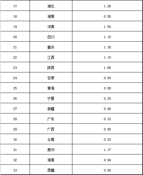 http://img01.bjx.com.cn/news/UploadFile/201601/2016012610360724.jpg