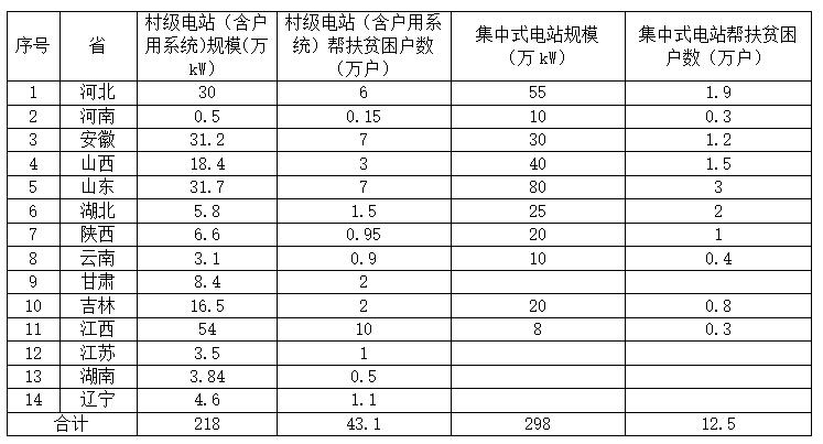 http://img01.bjx.com.cn/news/UploadFile/201610/2016101809034485.jpg
