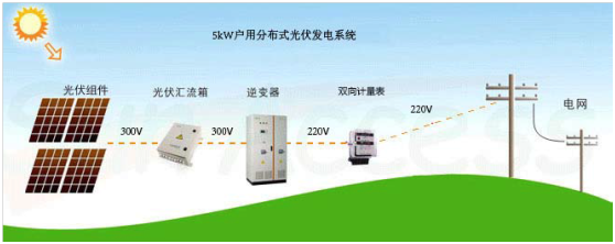 5KW户用分布式光伏发电系统