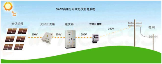 50KW商用分布式光伏发电系统