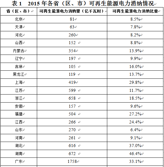 http://img01.bjx.com.cn/news/UploadFile/201608/2016082316190272.png